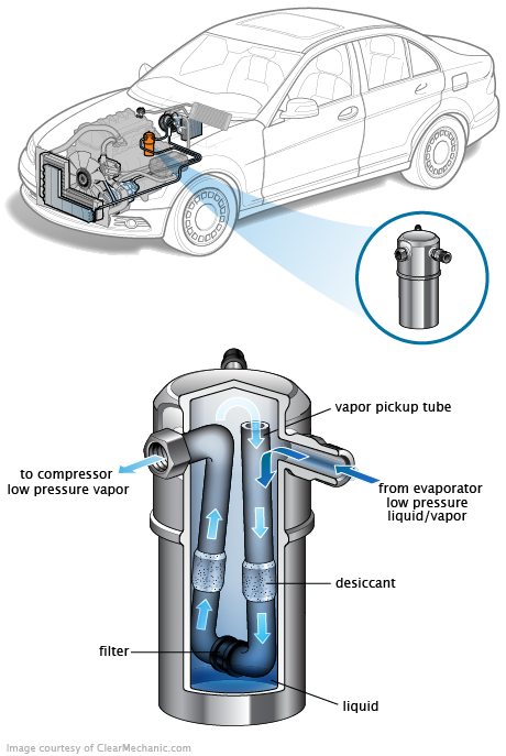 See C3137 repair manual